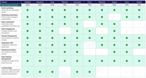 18 Best CRM for Nonprofits of 2023: Comparison & Reviews .